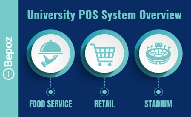 University Cafeteria POS System and Features Overview